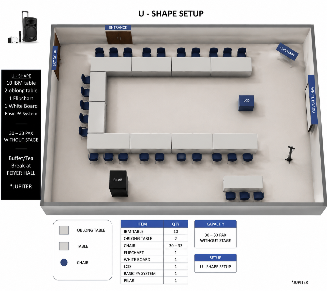 U-Shape Setup layout