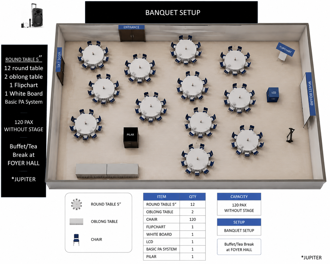 Banquet Setup layout