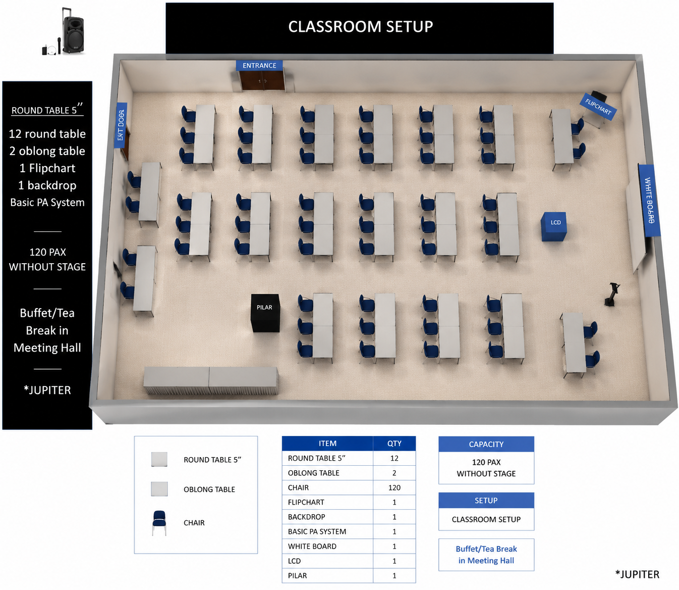 Classroom Setup layout